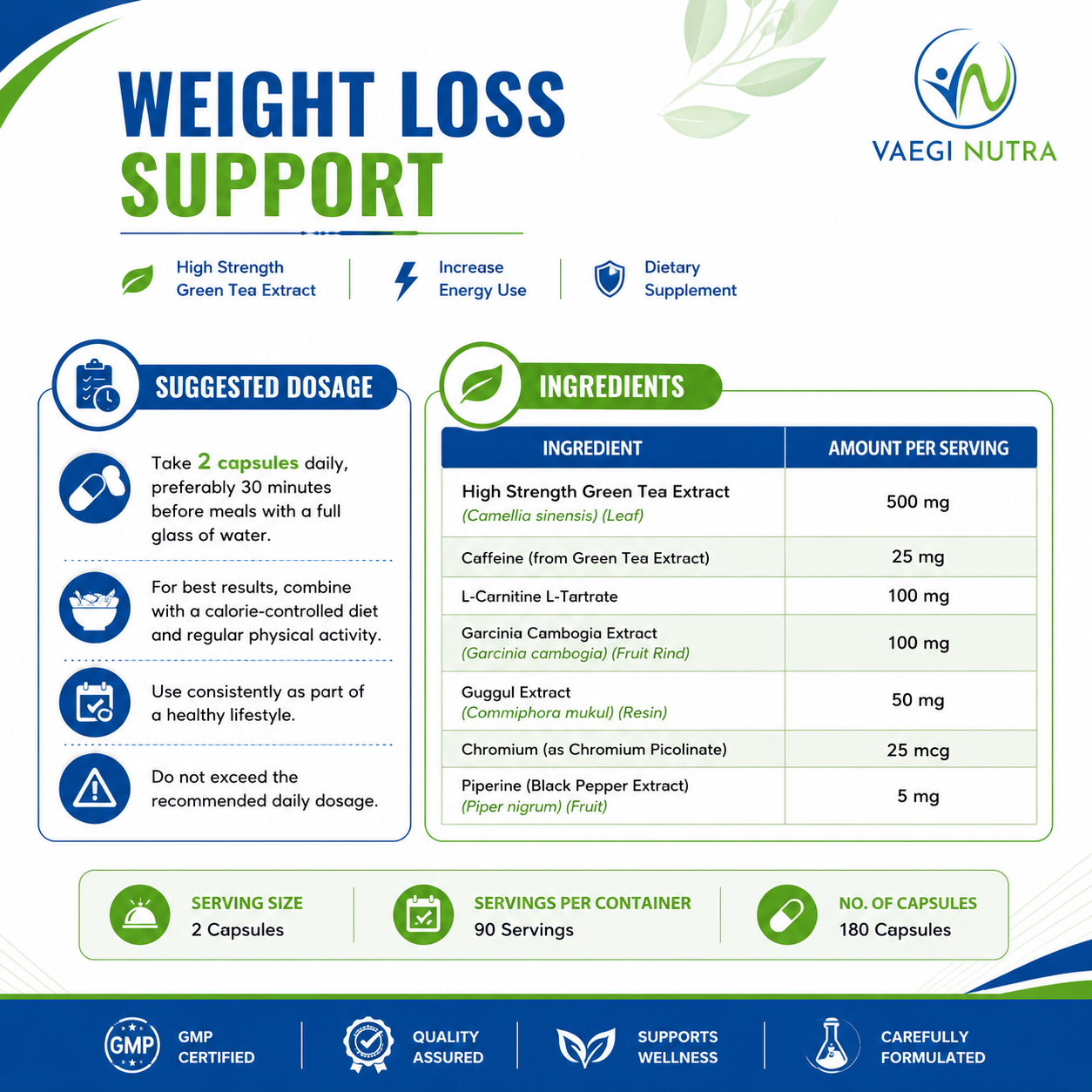 WEIGHT LOSS SUPPORT